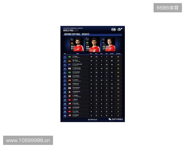 国际汽联中东和北非地区电竞赛车锦标赛即将进行