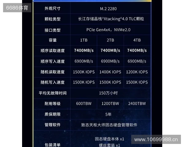 致态TiPlus7100s固态硬盘正式发布，性能全面跃迁