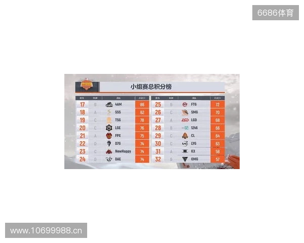 CS2进入团队时代？单届残局纪录仅11个，七名选手并列第一