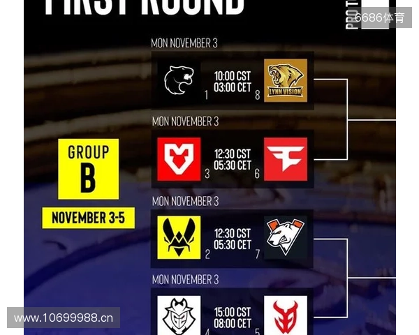 盘点布达佩斯Major的常青树与小树苗