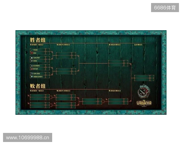 PGL瓦拉几亚S6瑞士轮第三日结束,三支中国战队进入1-2组