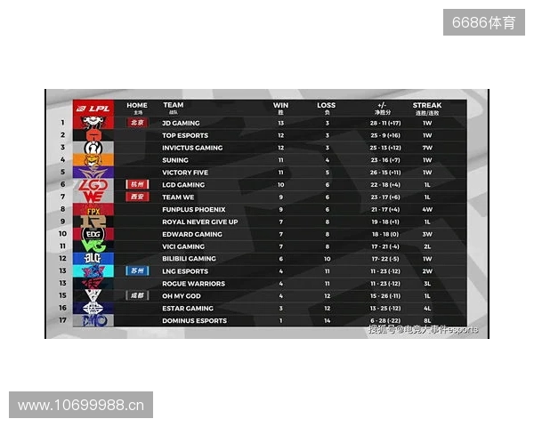 布达佩斯Major第一阶段：棋差一招！FaZe 10-13 NRG